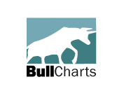 BullCharts