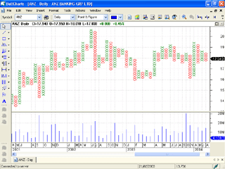 15 minute chart of NAB
Click for larger view